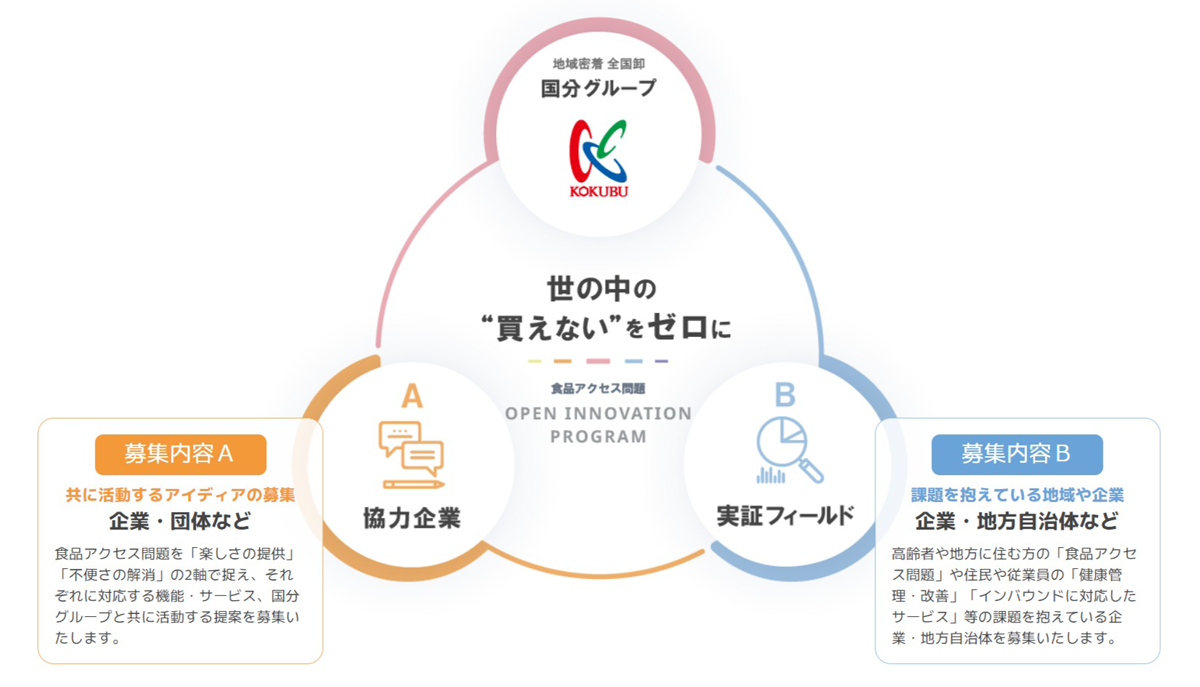 地域共創オープンイノベーションプログラム2024のイメージ