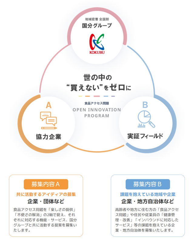 地域共創オープンイノベーションプログラム2024のイメージ