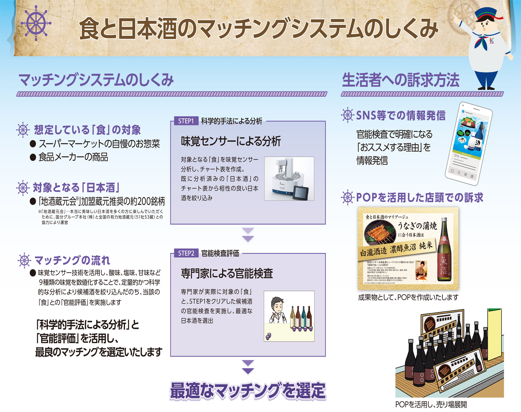 テーマ7:買い物をもっと楽しく!生活者に提供する新しい顧客体験