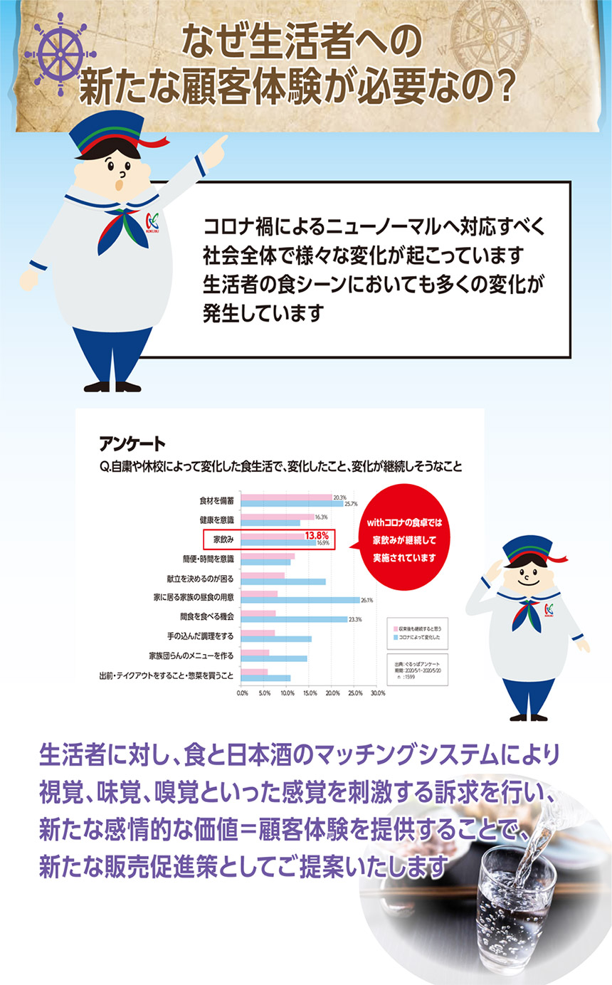 テーマ7:買い物をもっと楽しく!生活者に提供する新しい顧客体験